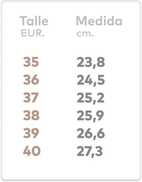 Guía de talles de