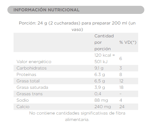 Leche Conaprole en Polvo Entera 400gr
