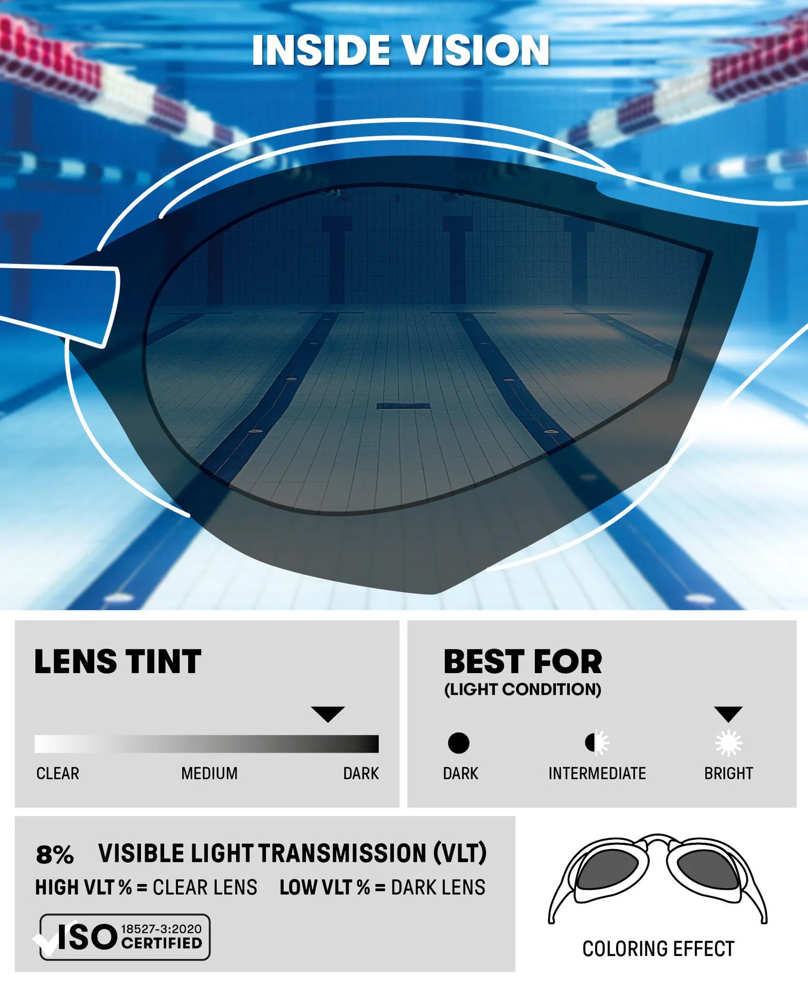 Lentes de Natacion Cobra Ultra Swipe – ARENA
