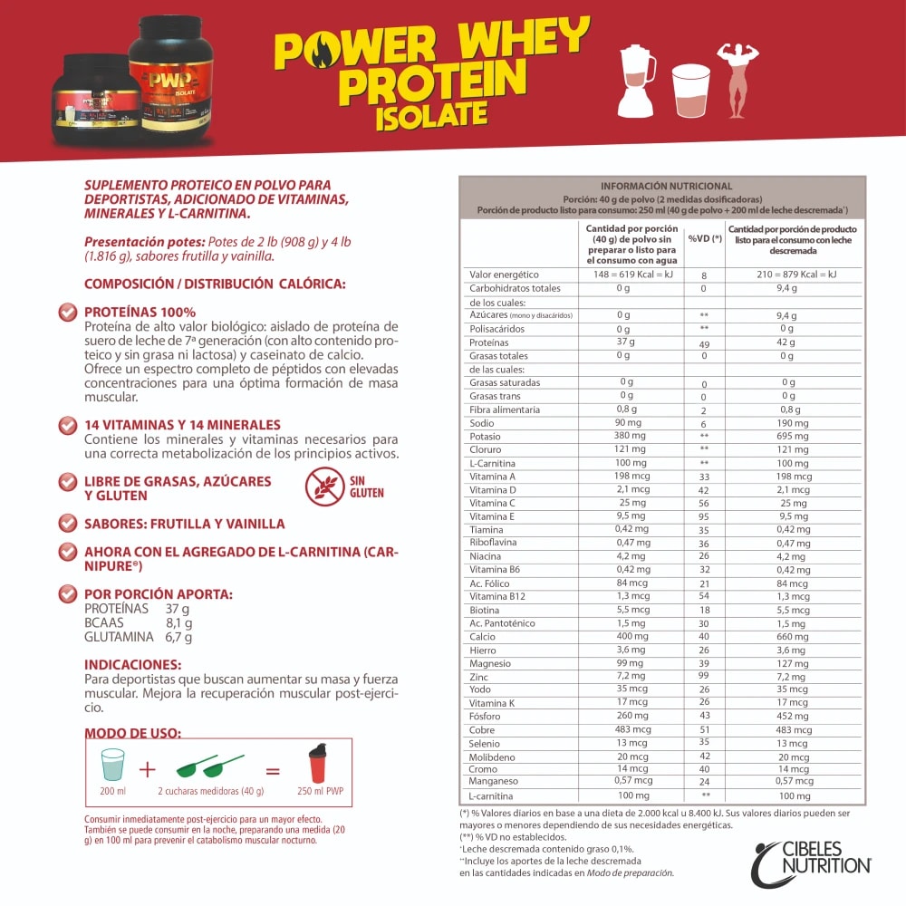 Whey Protein Isolate 908G – Cibeles
