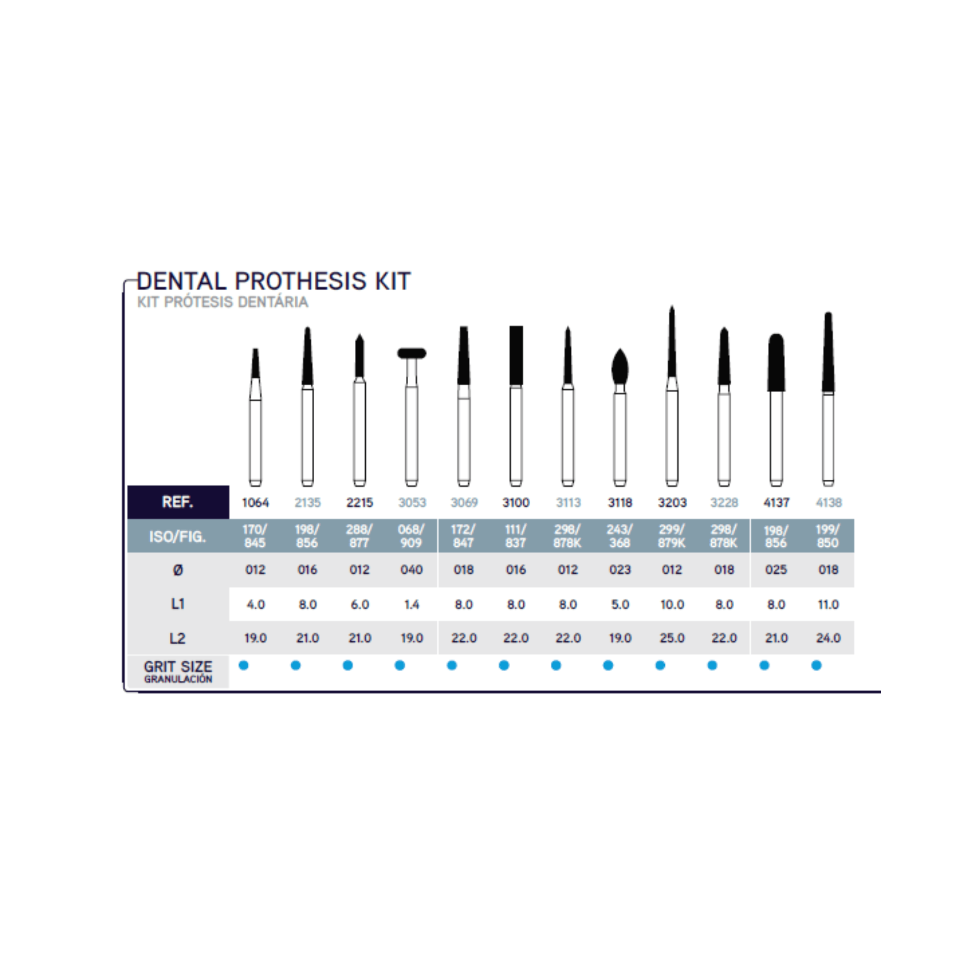 Kit Prótesis Dental