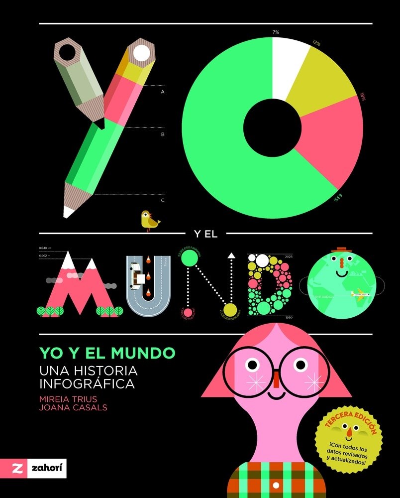 YO Y EL MUNDO