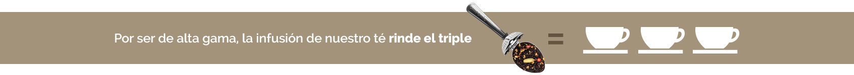 Rendimiento 