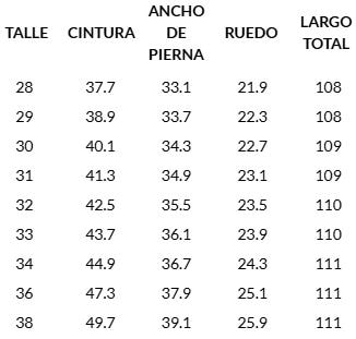 Guía de talles de